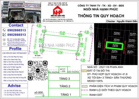 bất động sản toàn quốc