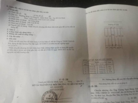 bất động sản toàn quốc