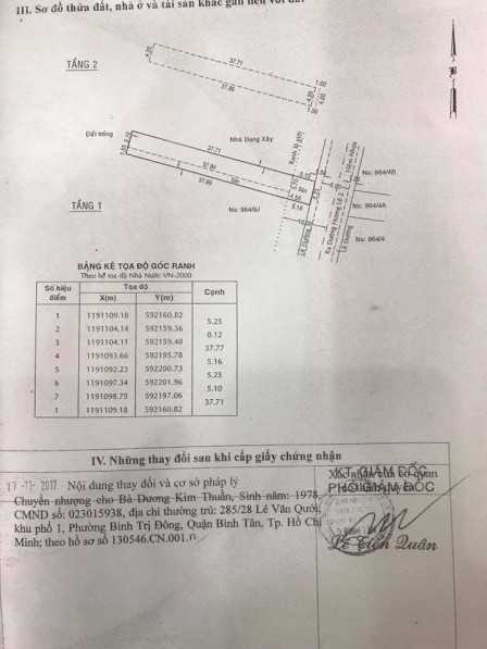 bất động sản toàn quốc