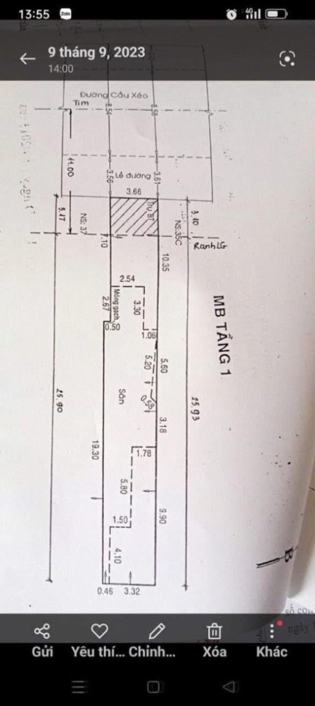 bất động sản toàn quốc