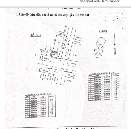bất động sản toàn quốc