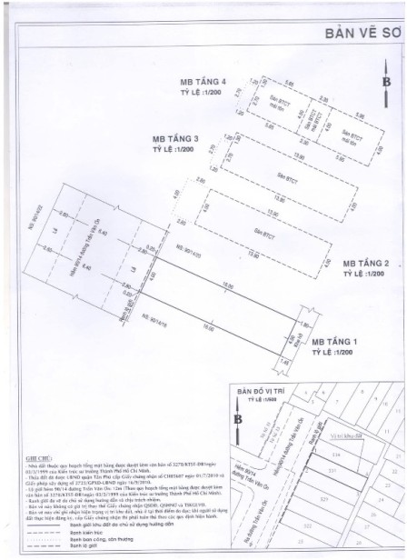 bất động sản toàn quốc