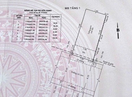 bất động sản toàn quốc