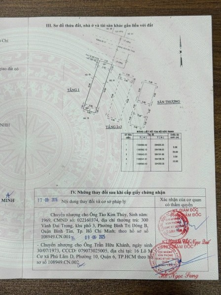 bất động sản toàn quốc