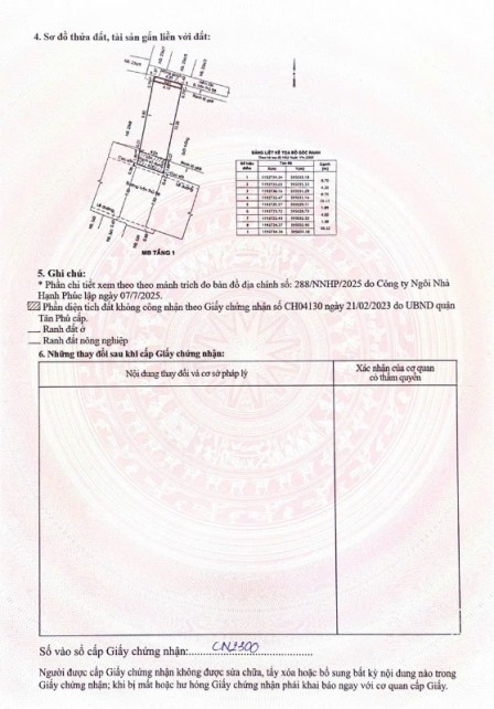 bất động sản toàn quốc