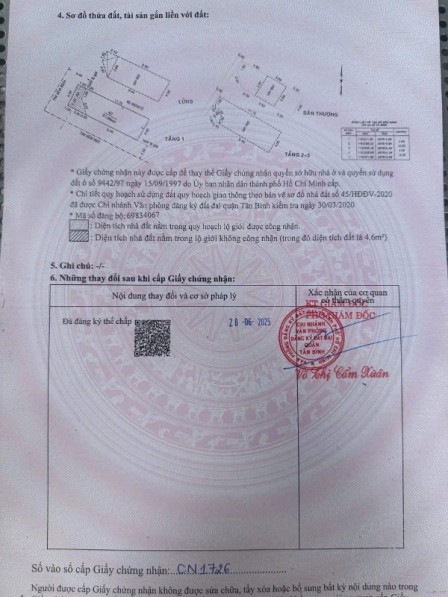 bất động sản toàn quốc