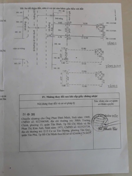 bất động sản toàn quốc