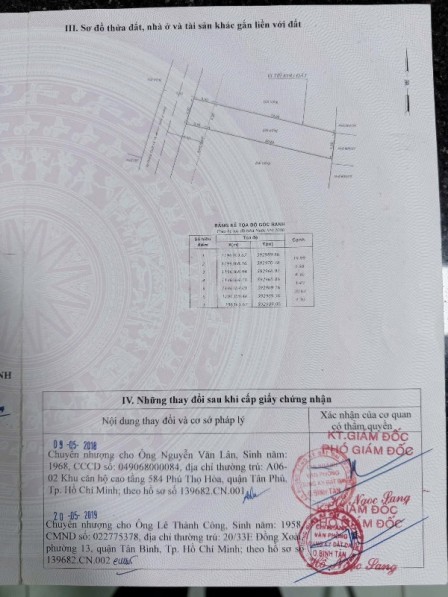 bất động sản toàn quốc